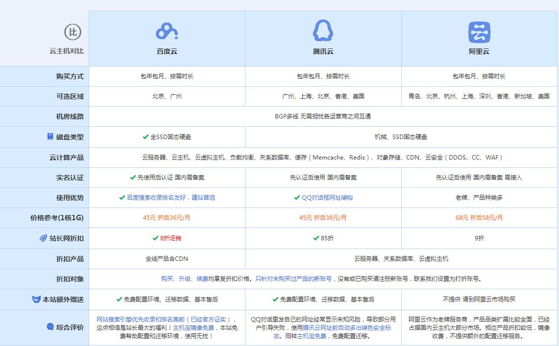 明溪云主机代理对比.jpg